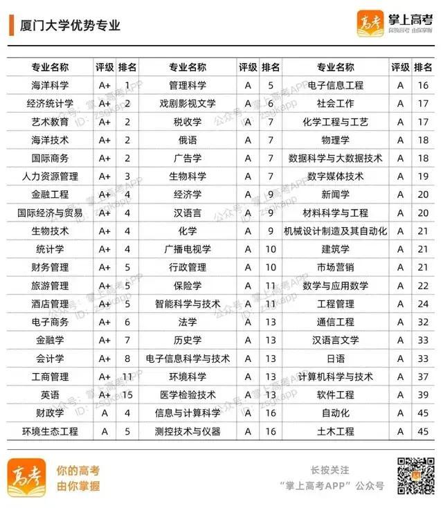 985大学名单有哪些 985大学优势在哪，985大学名单有哪些（39所985高校的加入时间、校徽及优势专业）