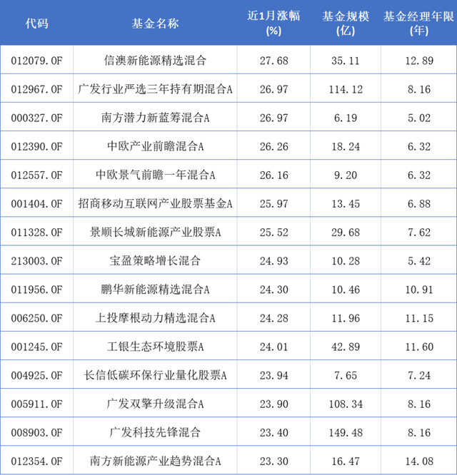 基金也要补仓吗股票会涨吗，基金也要补仓吗股票会涨吗知乎？