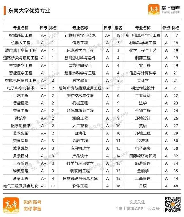 985大学名单有哪些 985大学优势在哪，985大学名单有哪些（39所985高校的加入时间、校徽及优势专业）