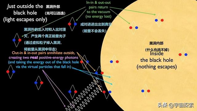 黑洞吞噬的东西去哪了，黑洞吞噬的东西去哪了猜测（黑洞无情吞噬所有靠近的物体）