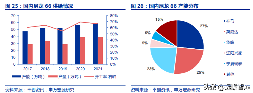 中化股份（央企中化材料科学新平台）