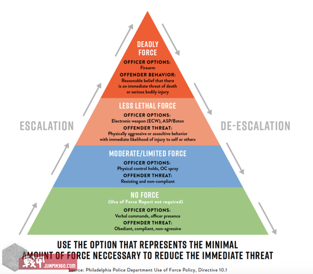 棍可以怎么组词，棍可以组词什么（棍中不二——全面认识伸缩棍）
