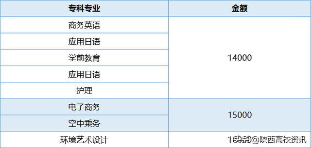 西安翻译学院学费多少，西安翻译学院怎么样（西安翻译学院2022年新生收费标准）