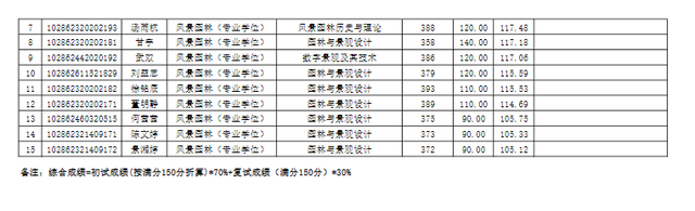 东南大学材料科学与工程学院，东南大学最不好的专业是什么（2022东南大学研究生复试结果已出）