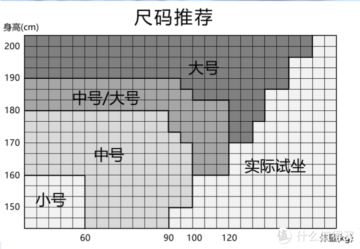 来优网（自费5w余元）