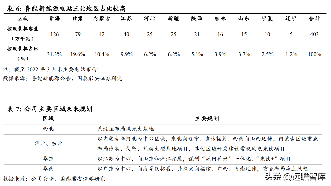 中绿（开启新能源征程）