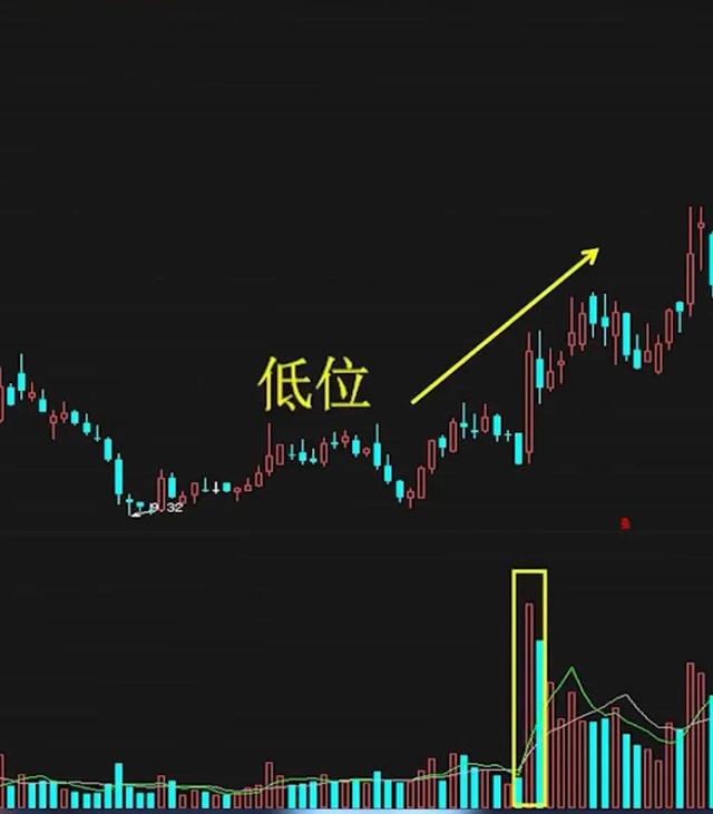 股票底部放量下跌什么意思，底部放量下跌是什么原因（今天教大家该怎么看）