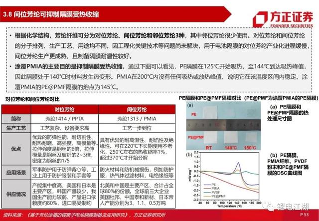 锂电池行业深度系列报告，锂电隔膜行业深度报告