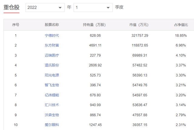 余额宝基金卖出手续费怎么收费，余额宝基金卖出手续费怎么收费的？