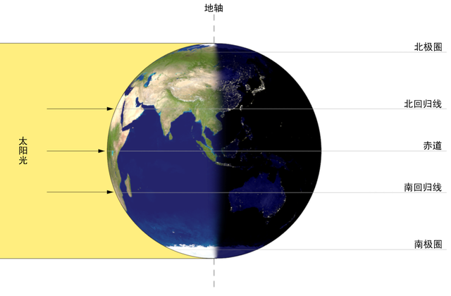 十二节气的先后顺序，二十四节气的先后顺序（中国的二十四节气是如何影响古代社会的）