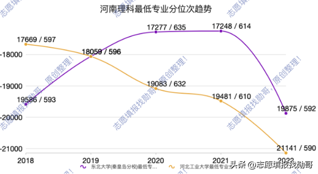 河北经贸大学排名，2021河北经贸大学排名（从录取数据看河北院校排名）
