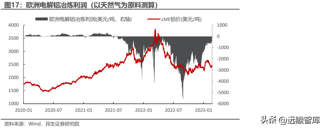 云铝股份有限公司（国内绿色铝龙头）