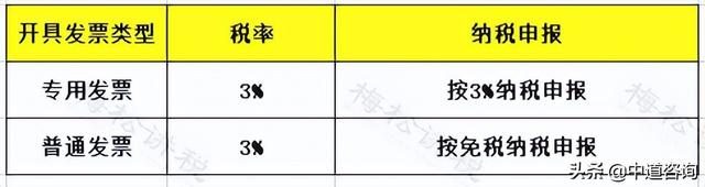 小规模开专票税率是1%还是3%，2021小规模开票税率是1%还是3%（小规模开3%按3%交税）