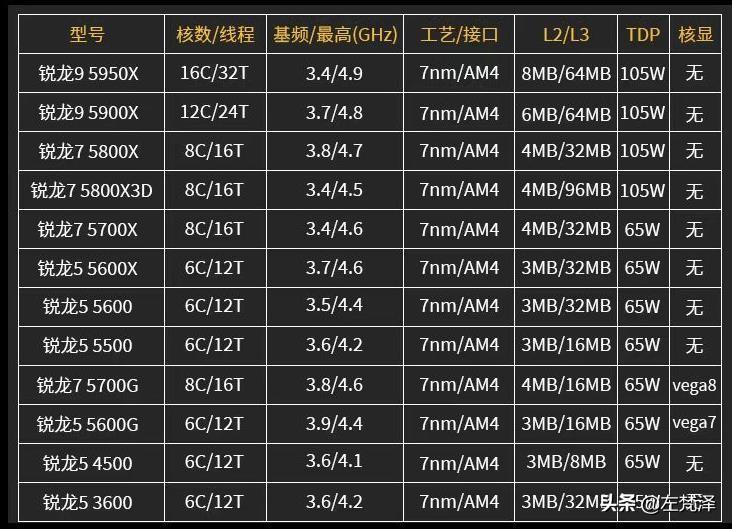 5600g配什么主板合适（5600G主板搭配详情）