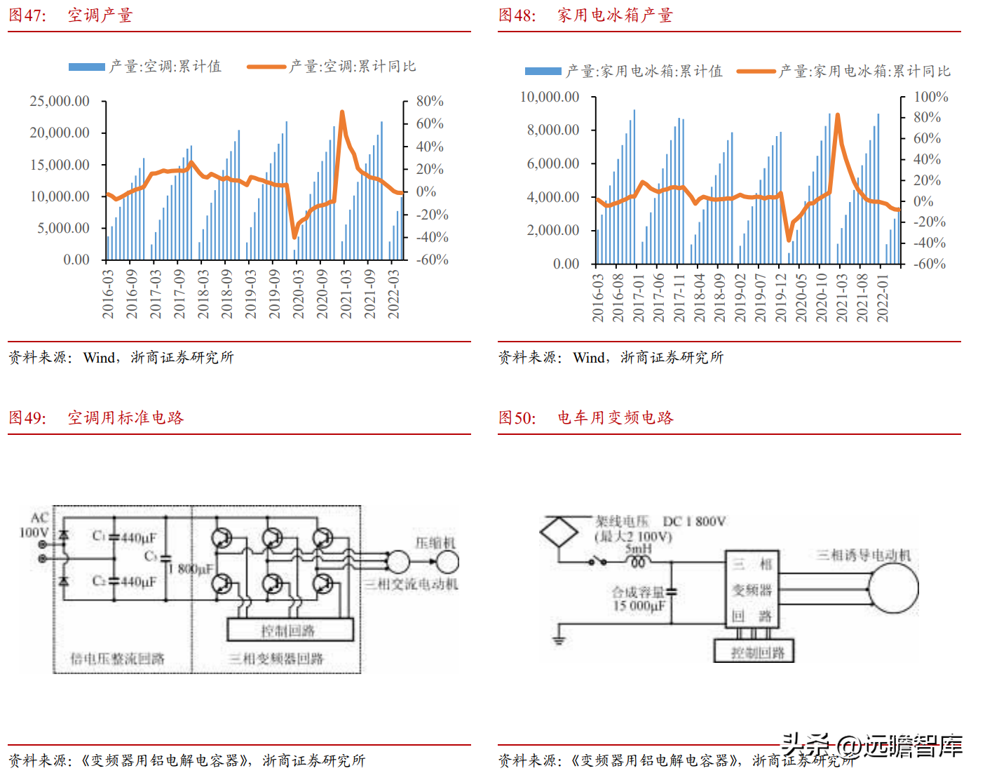 新疆众和股份（全国领先的高纯铝龙头）