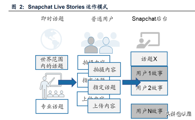 怎么安装snapchat相机，snapchat相机免费安装