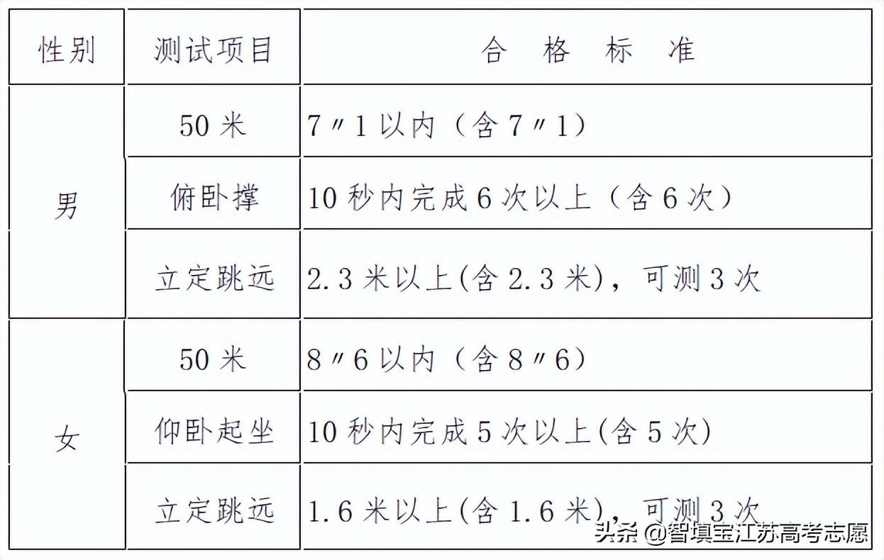 镇江司法警官学校（中央司法警官学院2022年在江苏省招生工作有关事项）