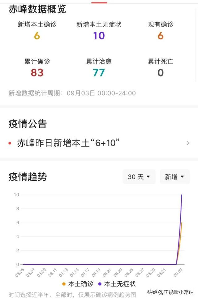 内蒙古疫情最新消息今天封城了吗，内蒙古现在疫情最新消息（内蒙古赤峰市最新疫情消息）