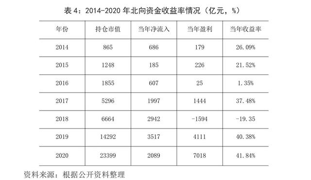 资金流入和流出什么意思，资金流入和资金流出什么关系（外资流入我国股市现状分析与相关建议）