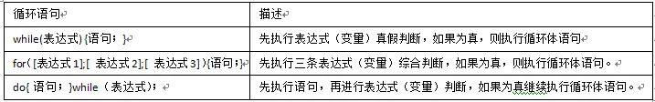 单片机循环次数 三单片机c语言入门之循环语句