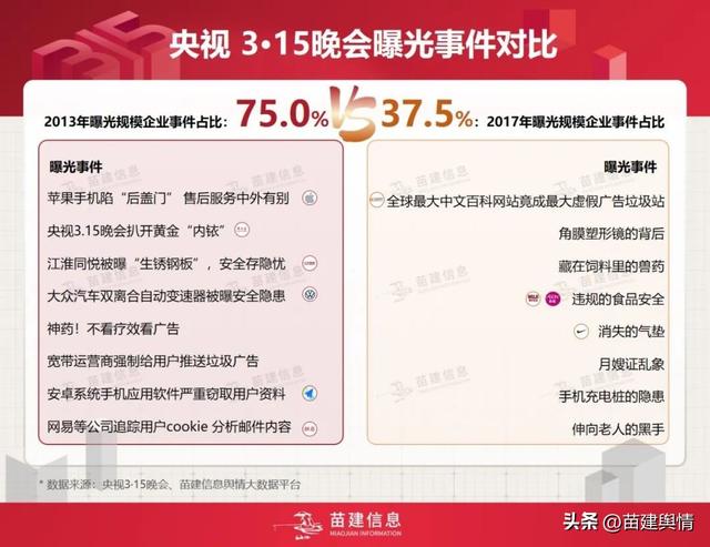 后来被315曝光的轮胎企业，央视315晚会系列回顾分析之三