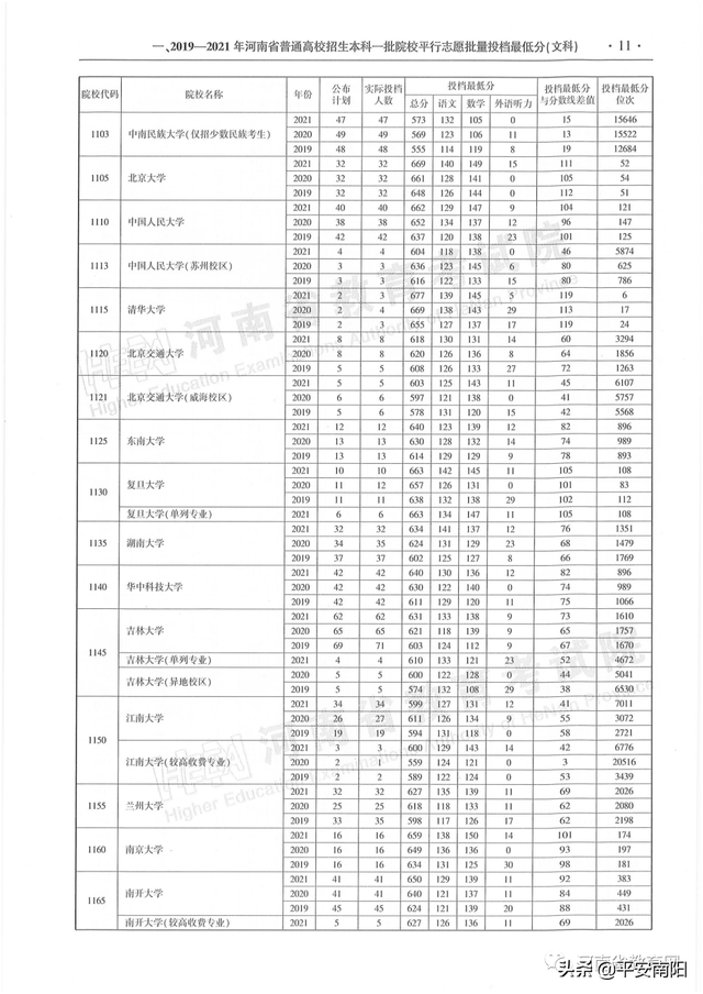 河南历年高考分数线一览表，2019年河南高考分数线已公布（河南省近三年本科一批平行投档分数线来了）