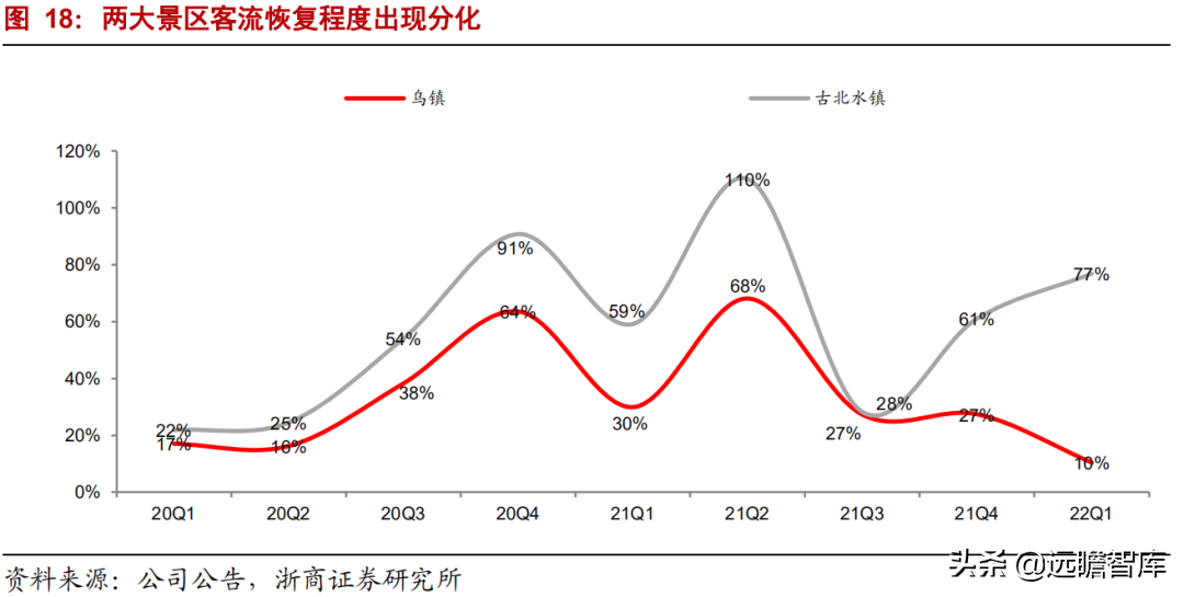 乌镇旅行社（拥有乌镇）