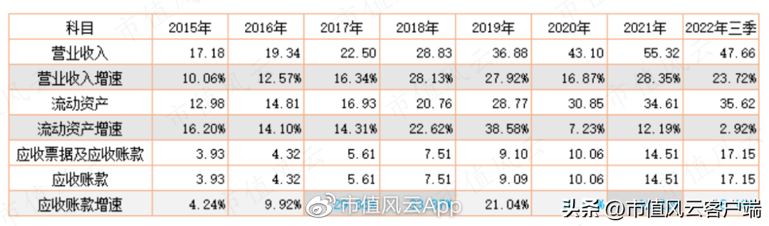 职友网（营收九连增）