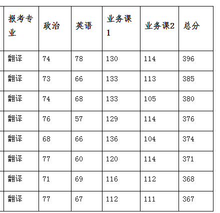 天文系大学排名及分数线，2022全国天文学类专业大学排名（2022上海交通大学部分学院研究生复试院线已出）