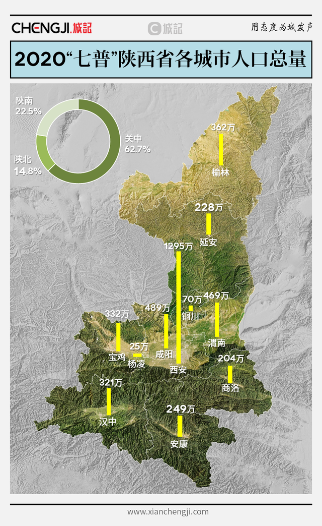 2020年陕西高考人数有多少，陕西省2020年高考人数是多少（多地人口进入“负数时代”）