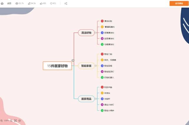 word文档结构图怎么设置，word如何设置文档结构图（怎么用Word做思维导图）