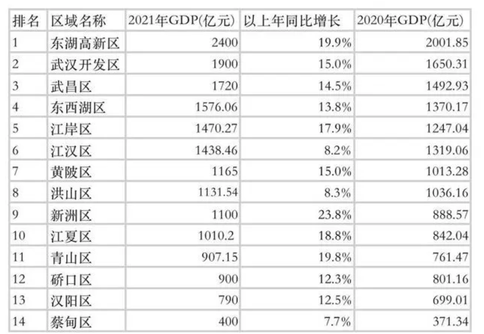 武汉市有哪几个区(硚口区属于武汉哪个区)