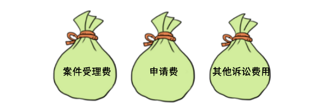 诉讼费缴纳办法，诉讼费缴纳办法新规（打官司要花多少钱）