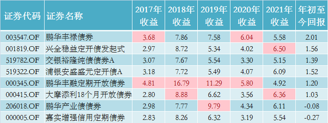 債券基金怎么會(huì)虧損呢，債券基金怎么會(huì)虧損呢知乎？