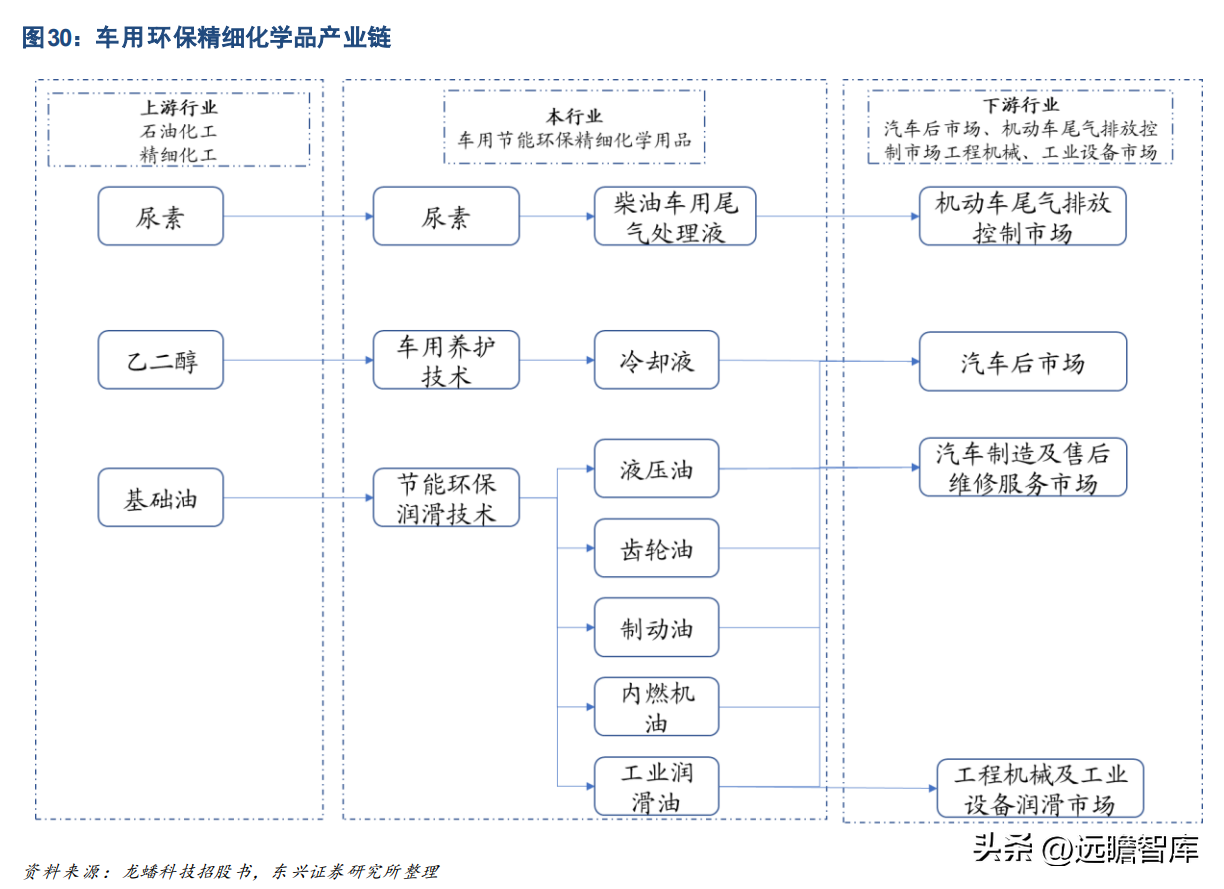 龙蟠石化（正极材料已成重要增长极）