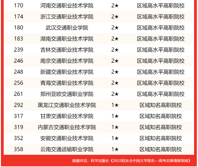 华东交通大学全国排名，华东交通大学最新排名（校友会2022中国交通大学排名）