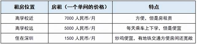 gmat考试费用，GMAT考试报名流程是怎么样的呢（香港大学一年具体费用大概多少）