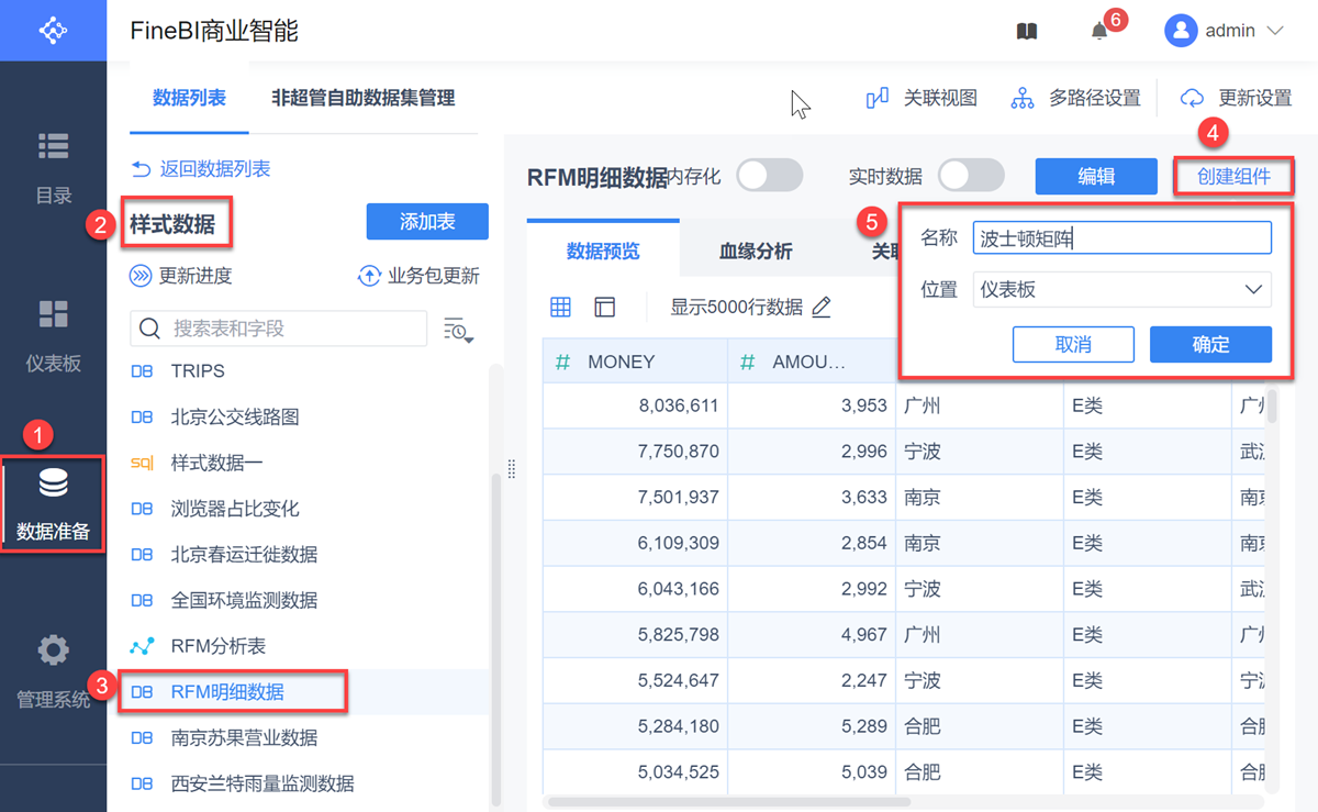 数据分析行业（15种常用的数据分析模型）