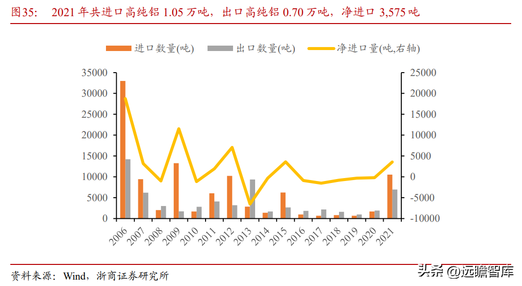 众和股份（全国领先的高纯铝龙头）