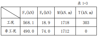 塔吊怎么安装上去的，塔吊是怎么安装的（塔机的安装及拆除）