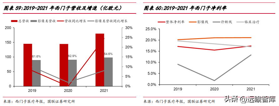 联影医疗（十年磨一剑）