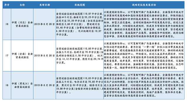 上海经济区的区域划分，一文搞清我国各类经济区概念及最新区域名单