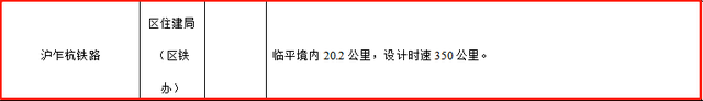 沪乍杭铁路余杭段走向图，全长22公里，最快明年动工