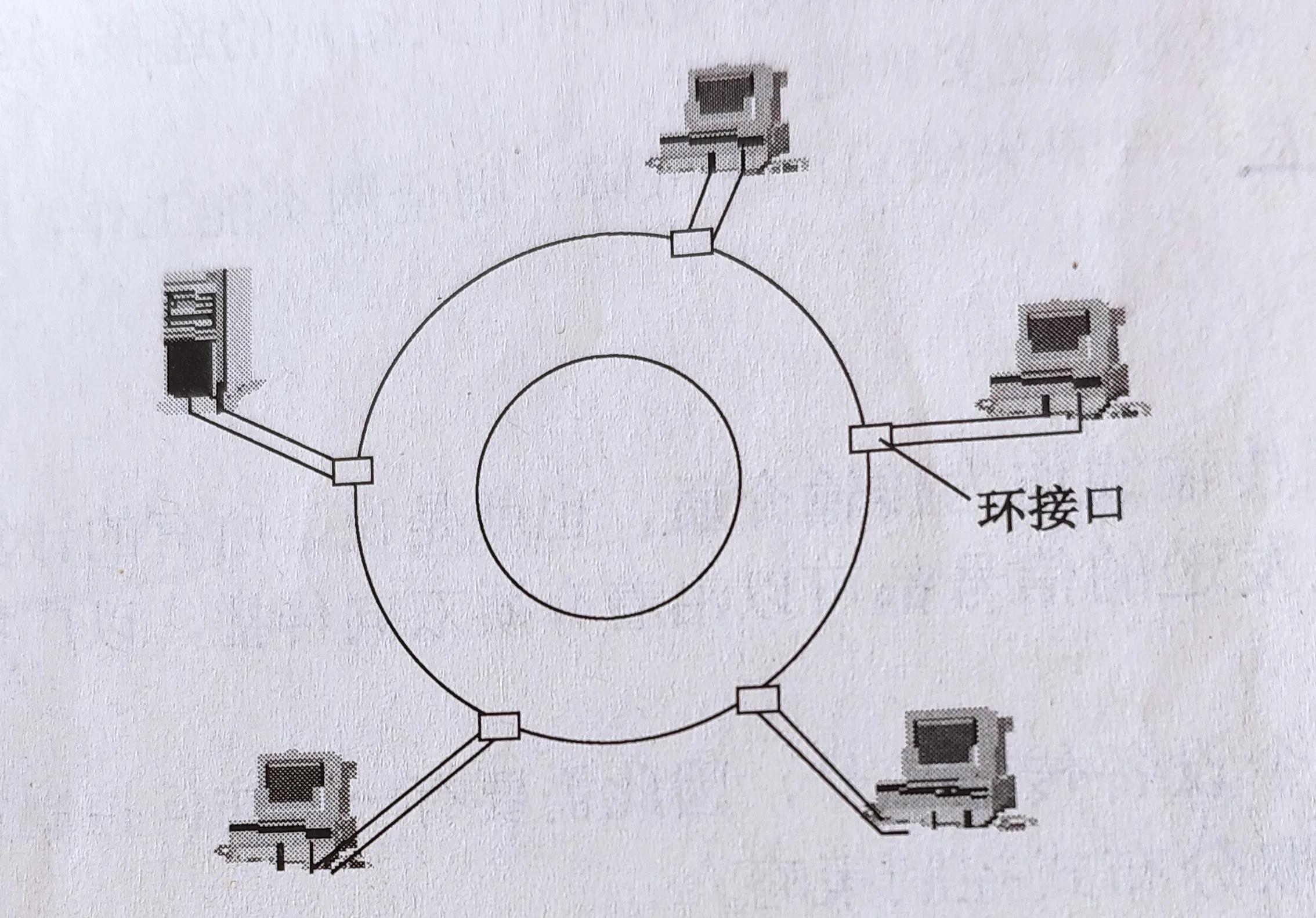 拓扑结构有哪几种类型（校园网络拓扑图及网络方案）