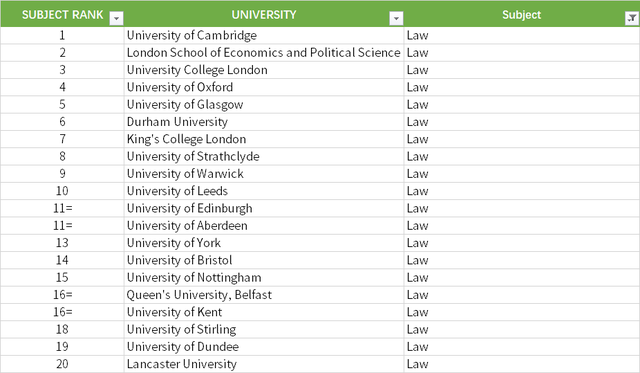 德语专业大学排名，2021年全国德语专业大学排名（想知道各专业实力最强的英国大学分别是哪些吗）