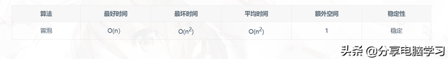 冒泡排序的时间复杂度是多少，冒泡排序的时间复杂度是（冒泡排序<Bubble）
