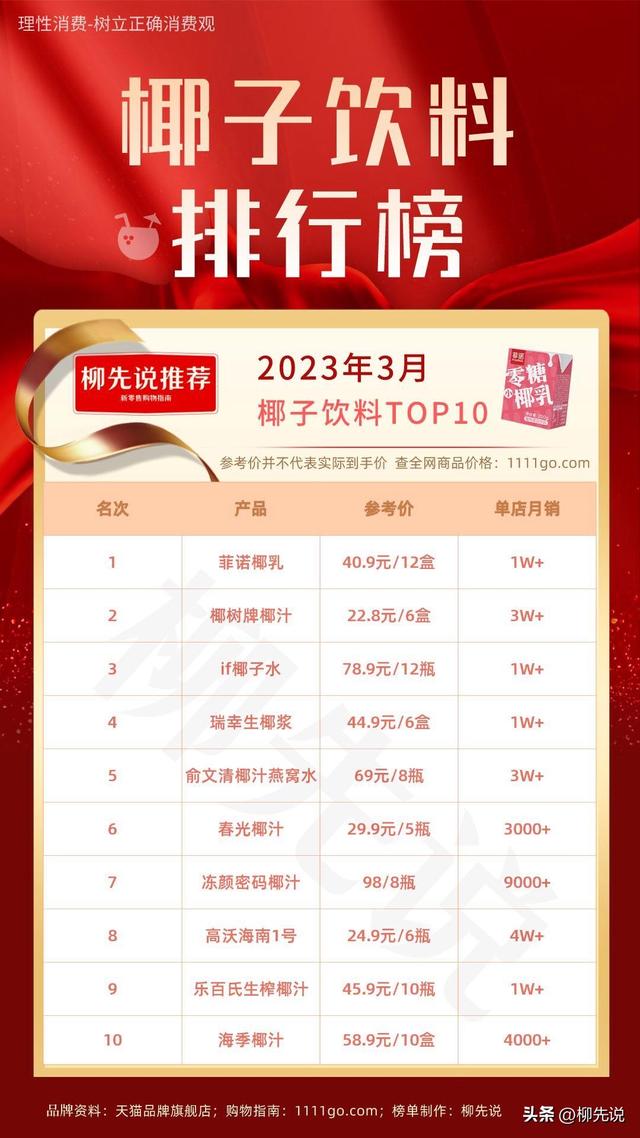 椰汁哪个牌子最正宗，中国十大椰子汁品牌（排位揭晓：春光椰汁第6）