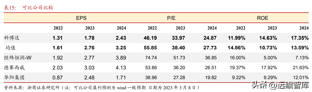 德尔福汽车（深耕汽车电子20年）