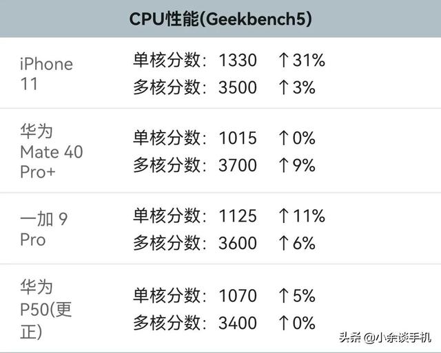 麒麟9000相当于骁龙多少，麒麟9000和骁龙8+（相当于骁龙和苹果的什么水平呢）