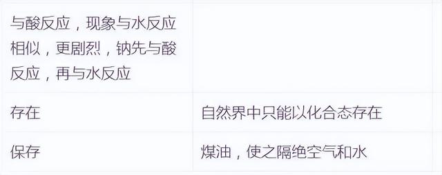 氢氧化铝是沉淀吗，氢氧化钡是沉淀吗（27个化学核心考点知识精炼）